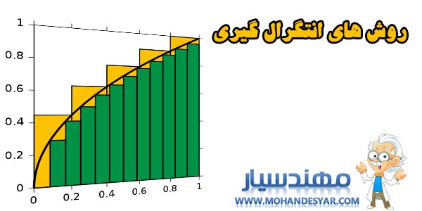 مهندس یار