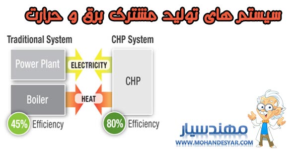 مهندس یار