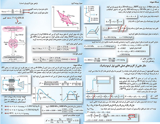دانلود جزوه ترمودینامیک