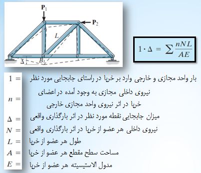 تحلیل سازه 2