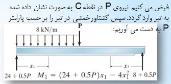 جزوه تحلیل سازه 2