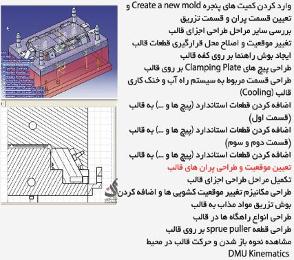 آموزش catia طراحی قالب