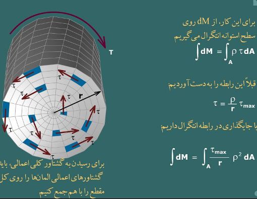 آموزش مقاومت مصالح