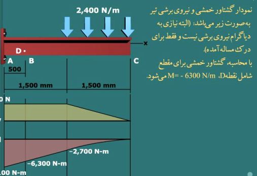 آموزش تصویری مقاومت مصالح