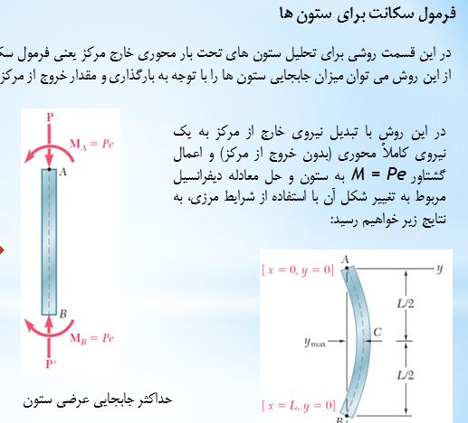 تنش مقاومت مصالح
