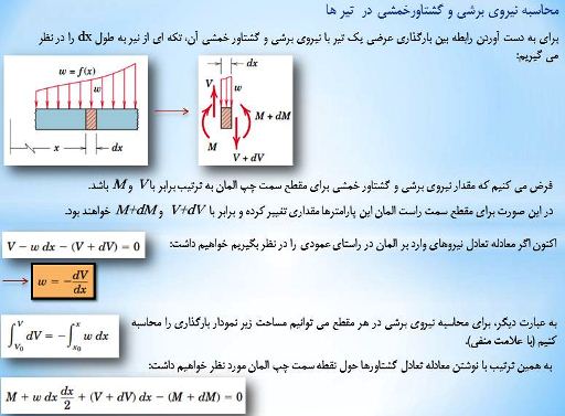 درس استاتیک