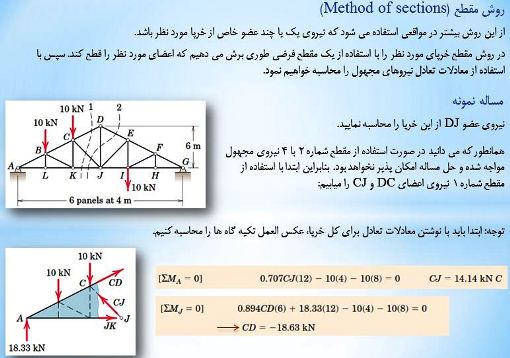 درس استاتیک آموزش