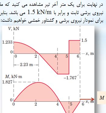 گشتاور خمشی تیر ها