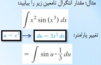 آموزش ریاضی 1 مشتق
