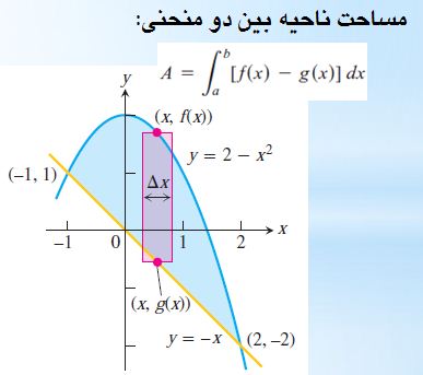 آموزش انتگرال گیری