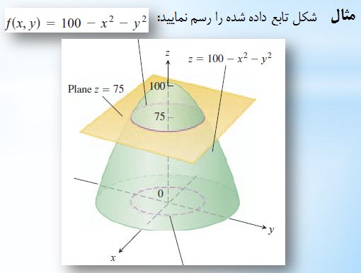 ریاضی 2 دانشگاهی