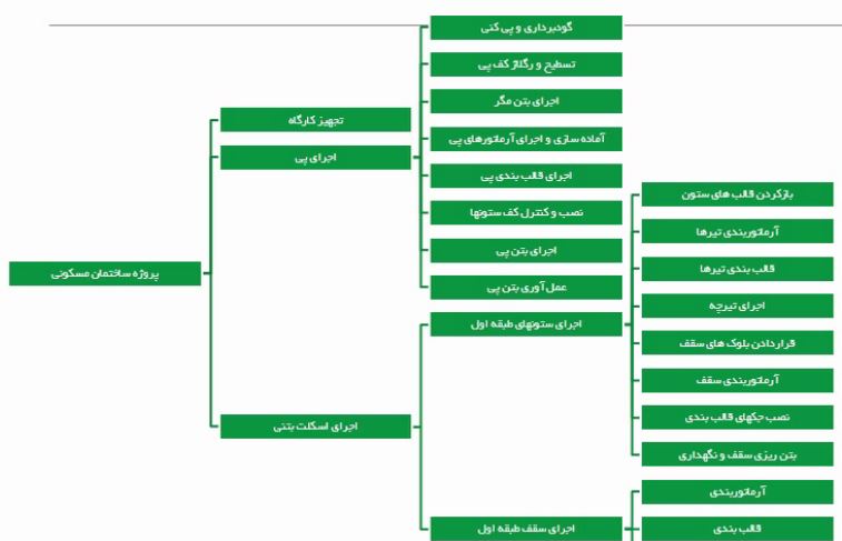 آموزش msp
