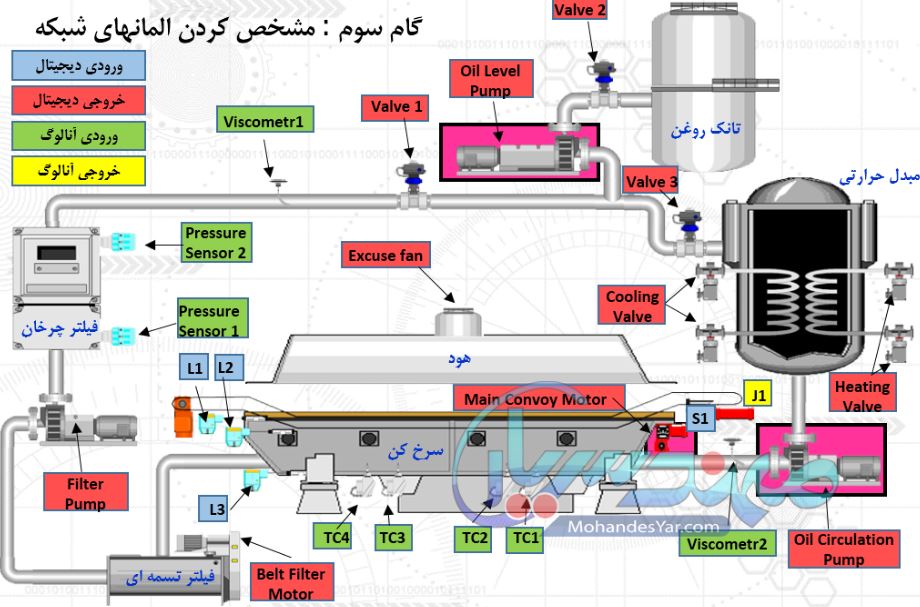 آموزش plc پیشرفته زیمنس s400