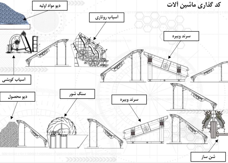 پروژه plc زیمنس پیشرفته