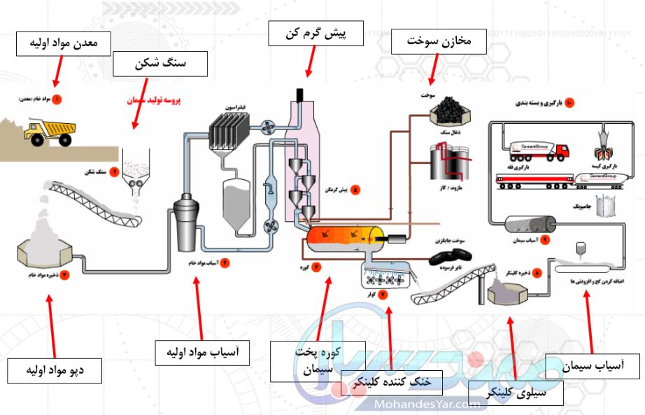 آموزش پیشرفته plc زیمنس