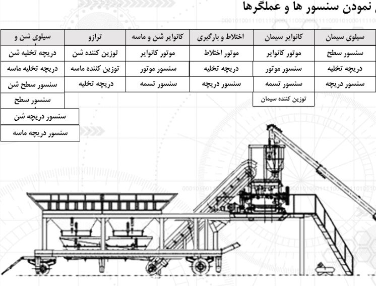 آموزش اتوماسیون و کنترل