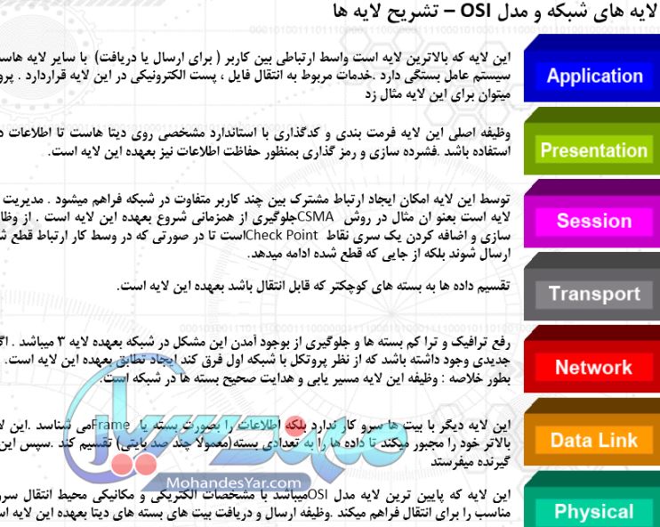 آموزش شبکه در plc زیمنس
