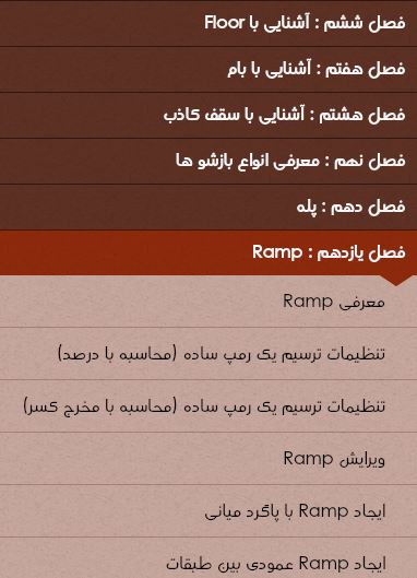 آموزش رویت