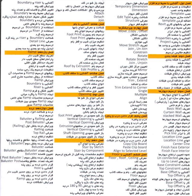 آموزش revit architecture