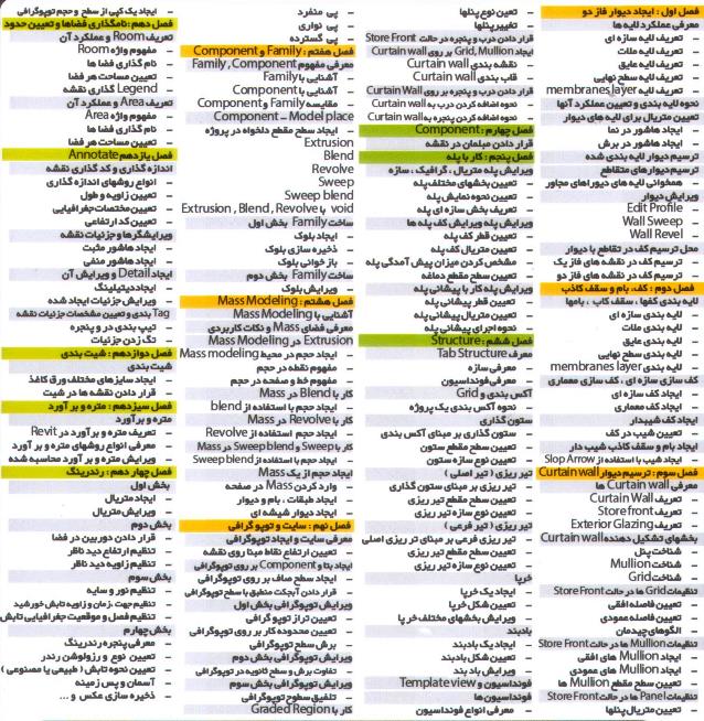 autodesk education revit autodesk education revit